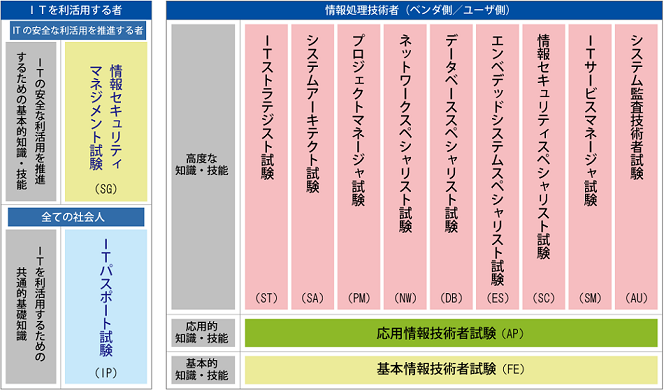 システムアーキテクト試験合格体験記